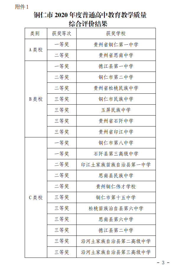 【喜讯】铜仁市第八中学荣获铜仁市2020年铜仁市2020年度普通高中教育