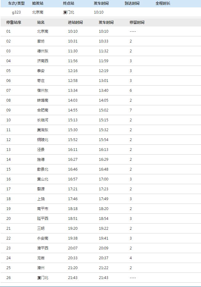 北京两确诊病例乘坐的高铁途经安徽多站,其中一列途经巢湖东.