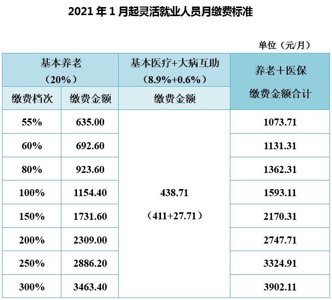 灵活就业人员如何办理初次参保缴费?_社保