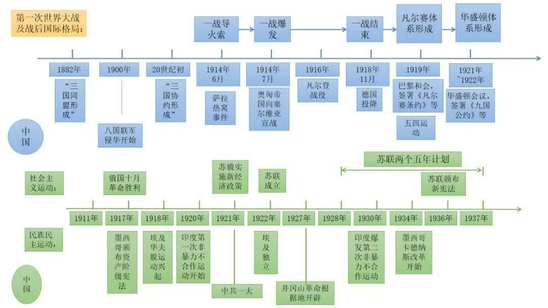 第4单元 经济大危机和第二次世界大战