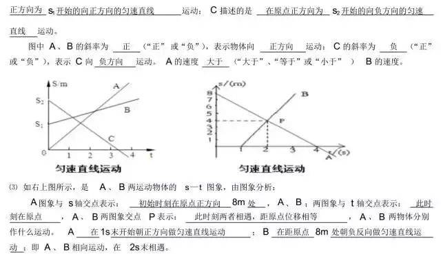 重点解析,高中物理运动图像专项复习,快收藏