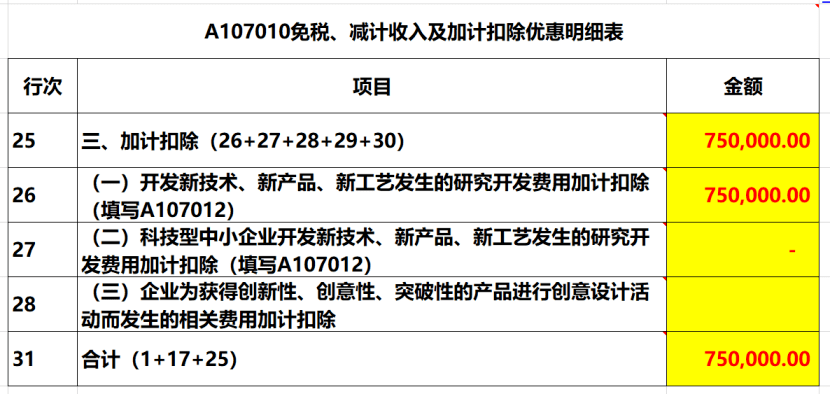 公司去年发生研发费用100万如何做账加计扣除填汇缴申报表