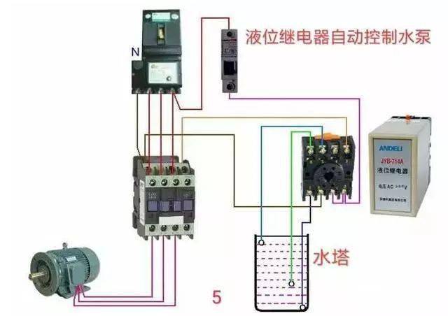 常用交流接触器实物接线图,简单明了,易懂