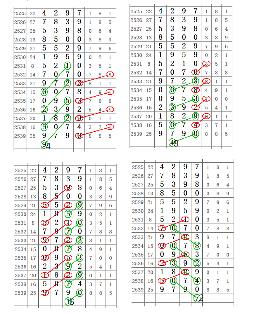 【心灵码仙七星彩2540期】1月21日第20344精彩图期规分析