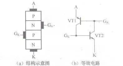 下图所示是光控晶闸管结构示意图和等效电路.