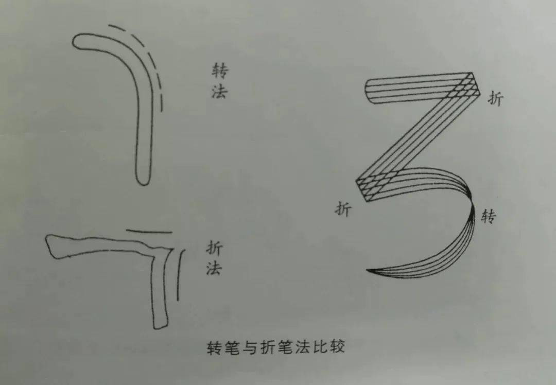 古人谈书法用笔的16个经典比喻