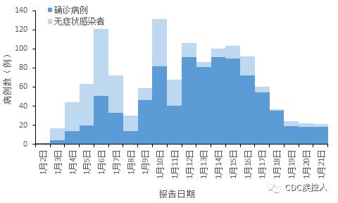 疫情统计图全国疫情统计图