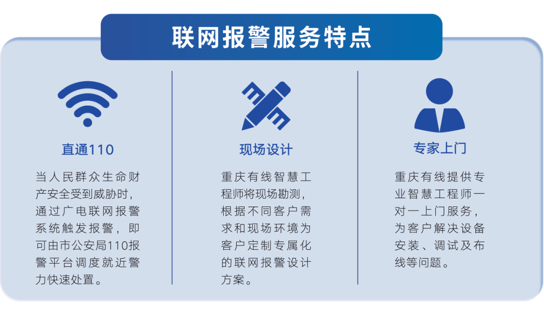 广电联网报警丨携手110重庆有线守护安全进万家