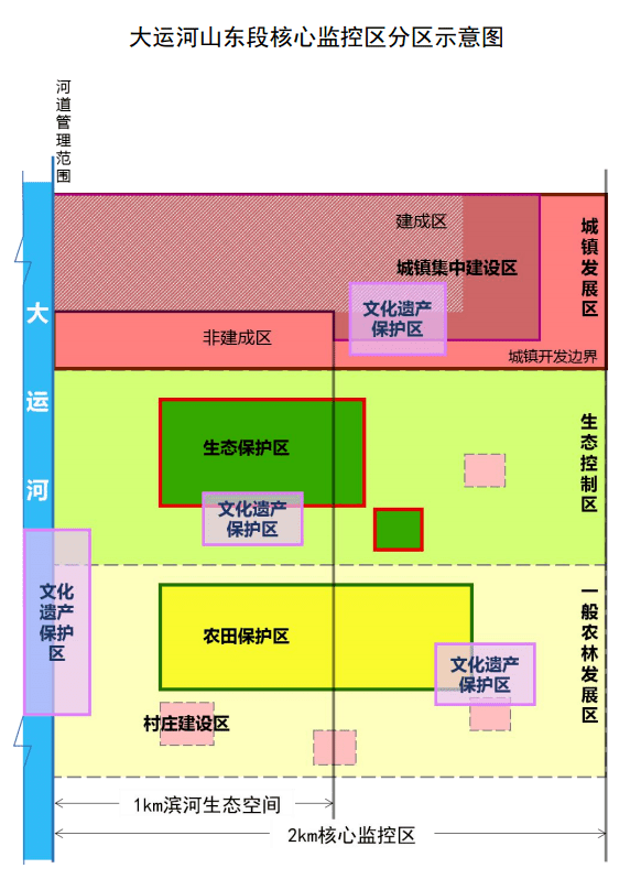 山东发文!距德州运河道2公里纳入核心监控区:大规模地产项目不予批准