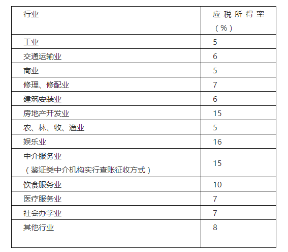 又可以少交税了财政部刚刚通知2021年1月起开始执行