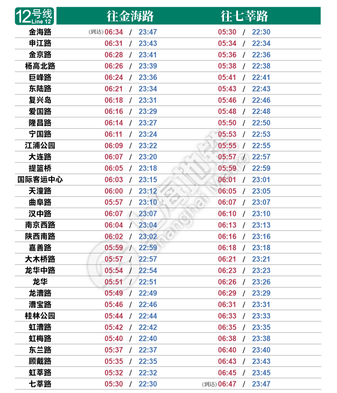 2021年上海地铁列车时刻表!快收藏!