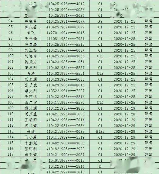 逾期未年检车辆较多的10家运输企业平顶山市万源汽车运输有限公司 16