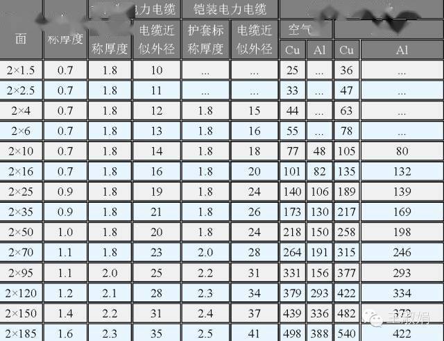 电缆选型参考表,超全整理!_绝缘