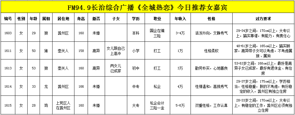 《全城热恋》男女嘉宾信息(1月24日)