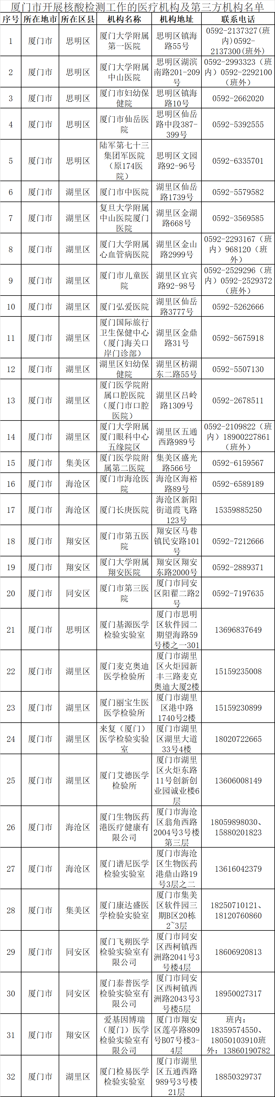 关于核酸检测,你想知道的全在这!