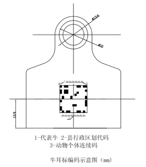 猪耳标粉红色, 牛耳标浅黄色, 羊耳标橙色