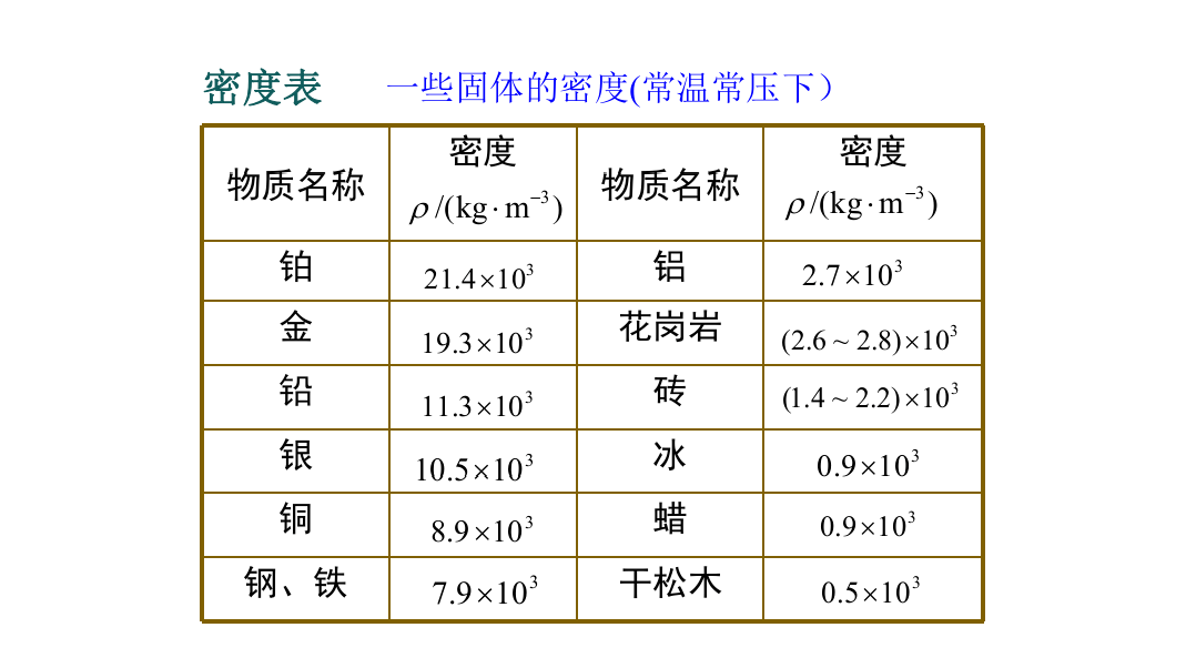 初中物理物质的密度知识点总结