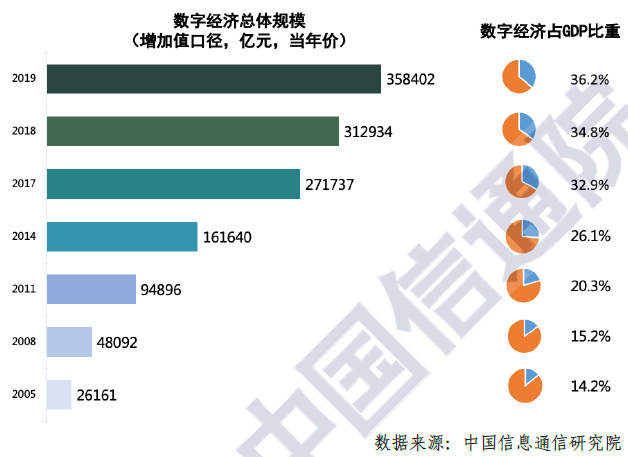 陕西十四五gdp目标_中兴通讯专题研究报告 砥砺前行,ICT龙头蓄势待发