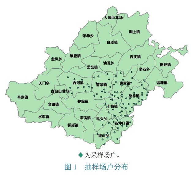 流行病学 | 湖南省新化县高风险区羊布鲁氏菌病横断面