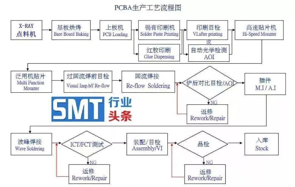 pcba电路板ems制造核心smt全流程关键工艺常见不良分析案例