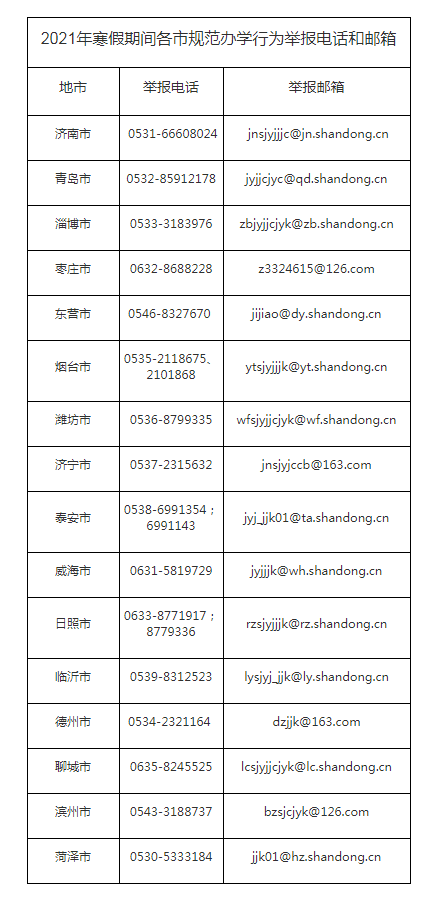 严查寒假违规补课67山东省教育厅公布各市举报电话