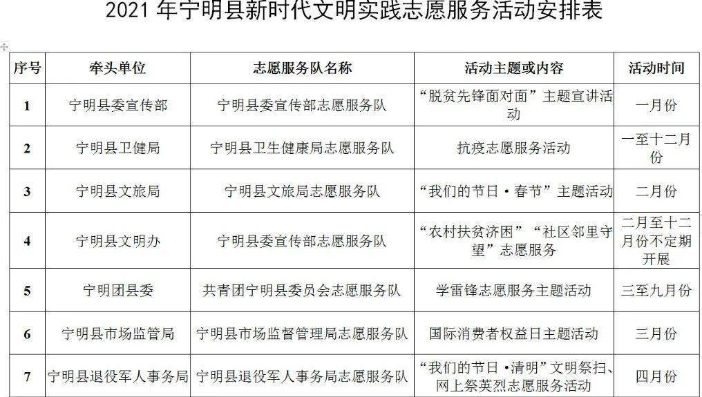 2021年宁明县新时代文明实践志愿服务活动安排表