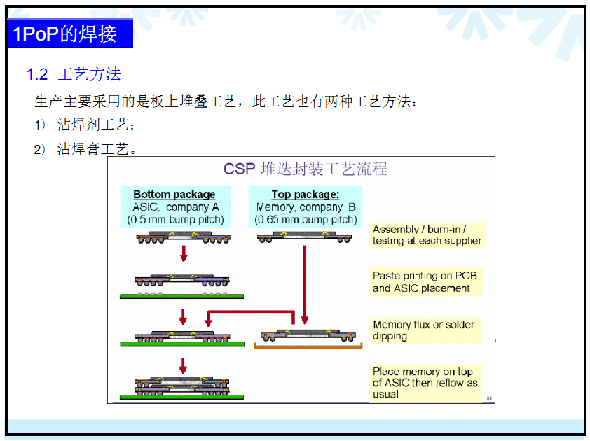 pcba电路板ems制造核心smt全流程关键工艺常见不良分析案例