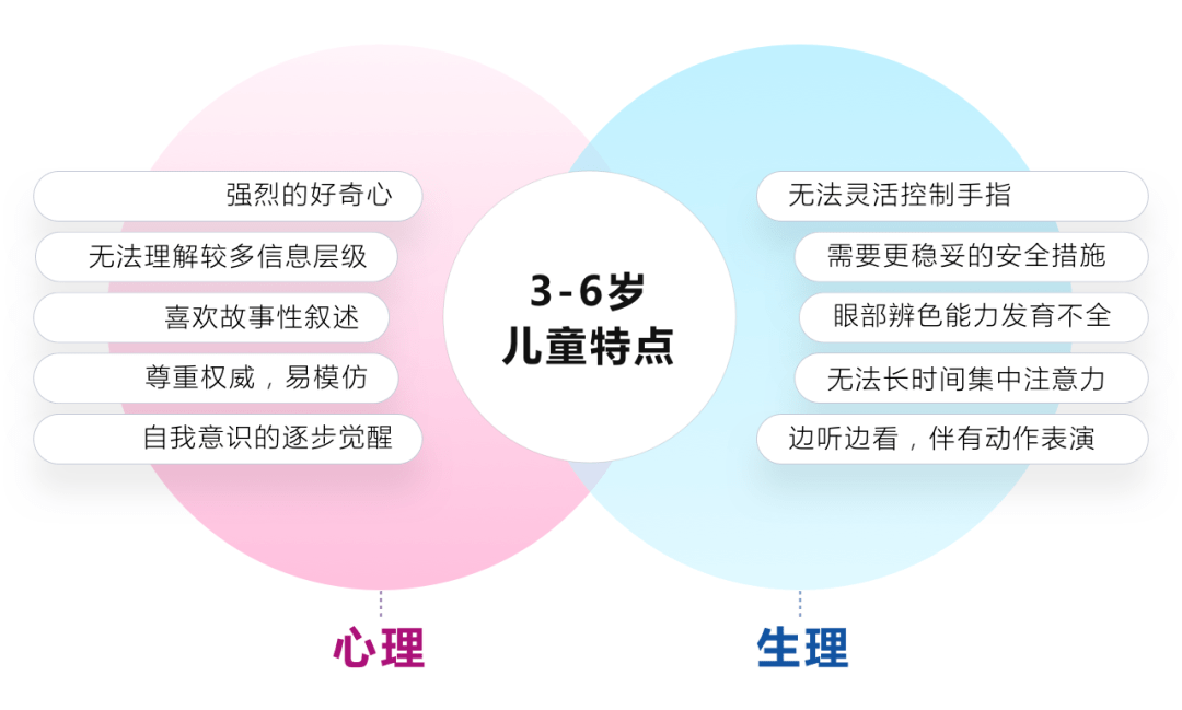 精选干货·浅析儿童产品设计思路