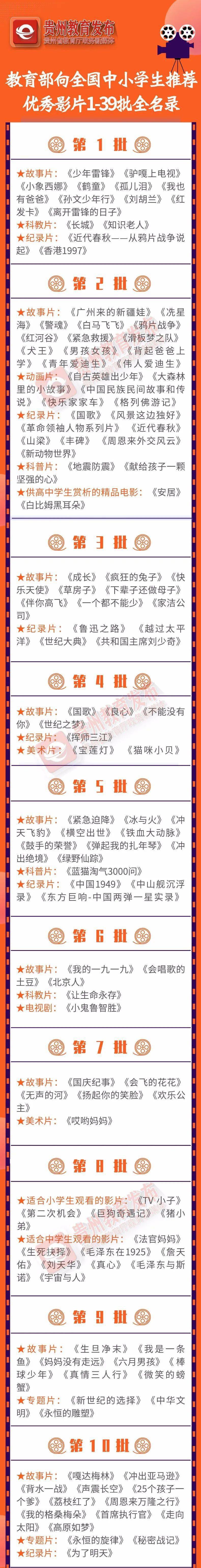 2021新春贺岁档电影来袭,你最想看哪一部?