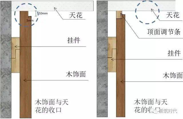 定制家网|多图详解木饰面质量通病及收口工艺!