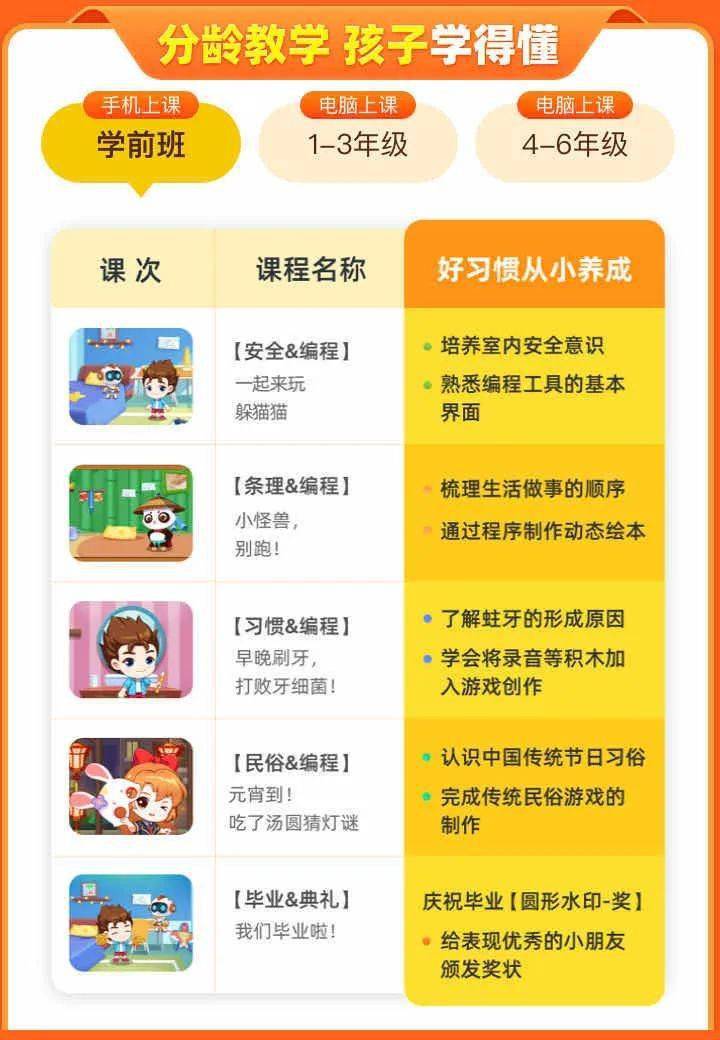 不需要家长狮吼式辅导,核桃为你在线轻松解决!