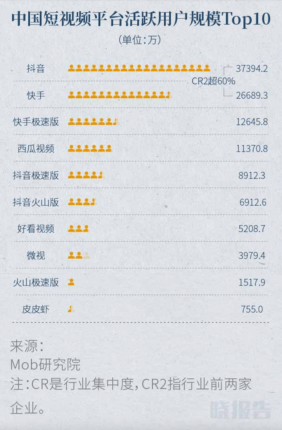 抖音视频seo排名 来自搜狐网