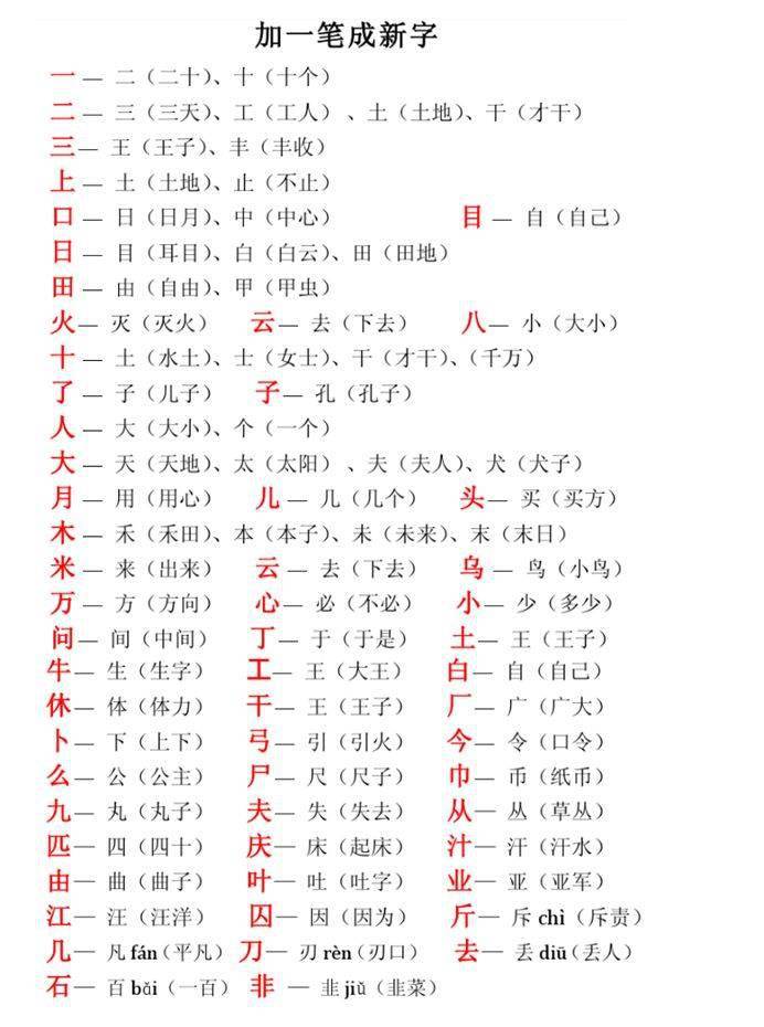 一年级语文加一笔成新字你的孩子会做吗