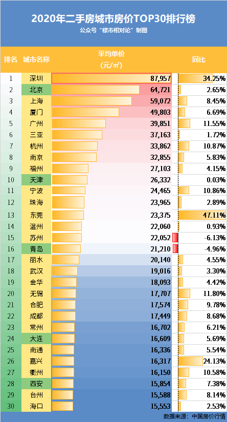 一线城市房价轮动已经开启,三四线城市正在加速被抛弃