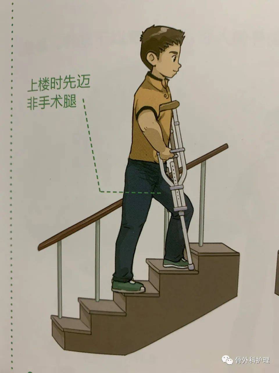 图解:髋关节置换术后上下楼的方法及行走的注意事项