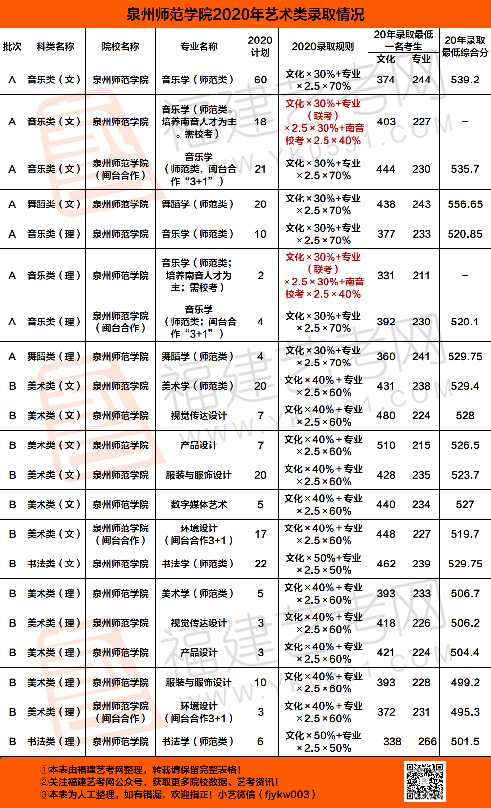 省人大代表建议:泉州师范学院更名为泉州大学!