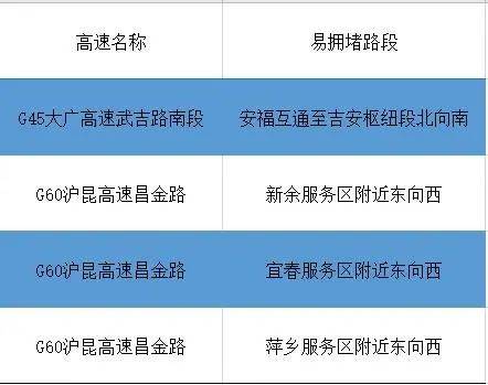 g45大广高速安福至吉安枢纽段,樟吉高速,大广高速武吉南段车流量在