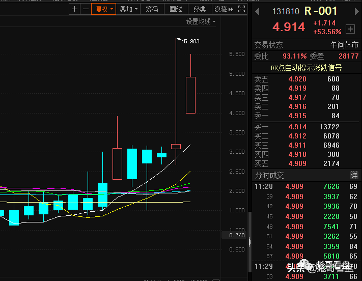 股市大盘继续调整,国债逆回购收益走高_做股票