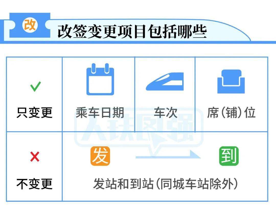 火车票改签新规来了!