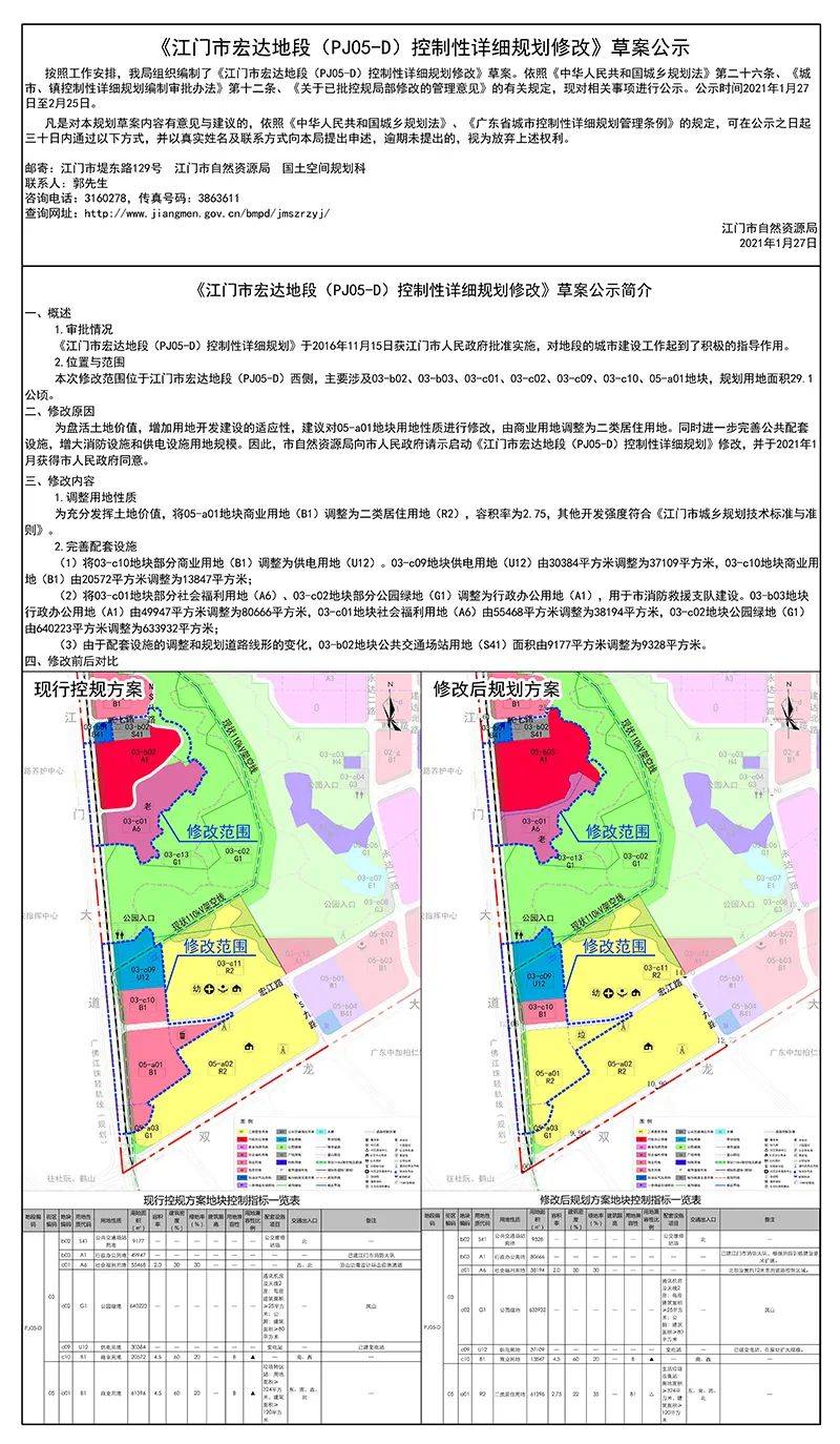 江门市宏达地段pj05d控制性详细规划修改草案公示