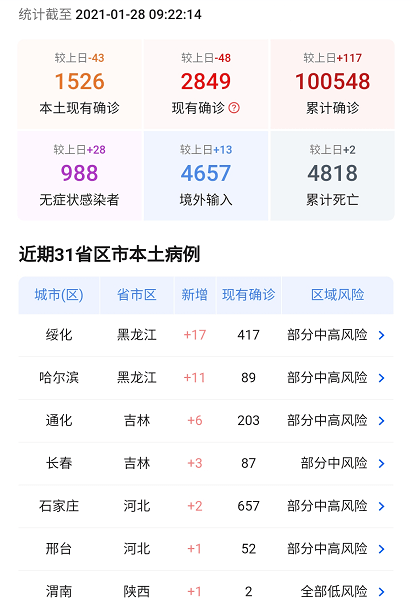 2021年1月28日疫情最新数据