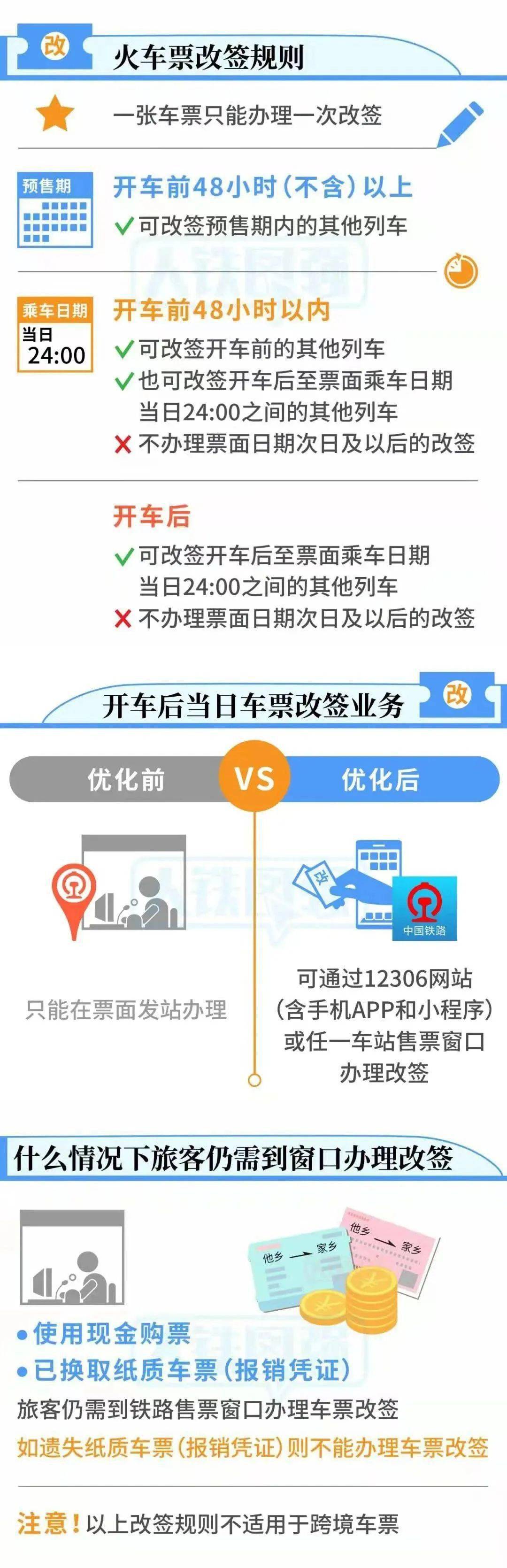 一图看懂火车票退改签新规