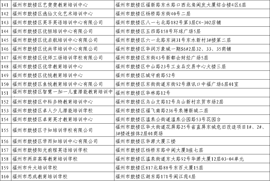 最新最全最权威!福州各县(市)区校外培训机构"黑白名单"都在这儿了