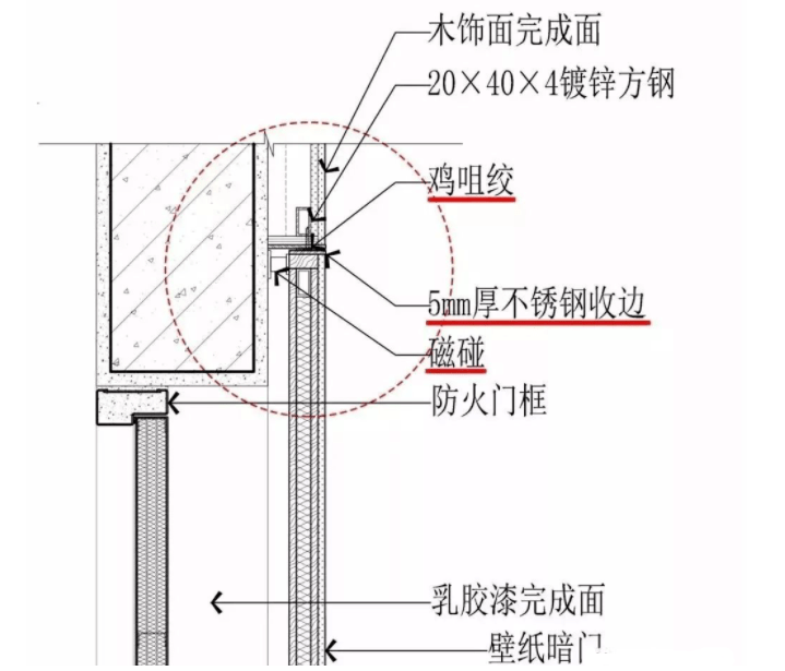 【干货收藏】图解暗门,石材隔墙工艺做法