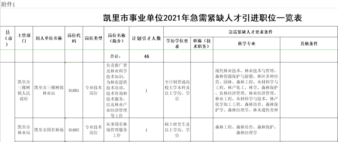 事业单位2021年贵州省事业单位人事人才招考招聘编内正式