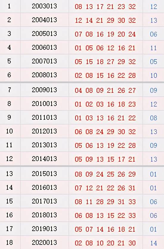 双色球013期历史同期号码汇总举报返回搜狐,查看更多