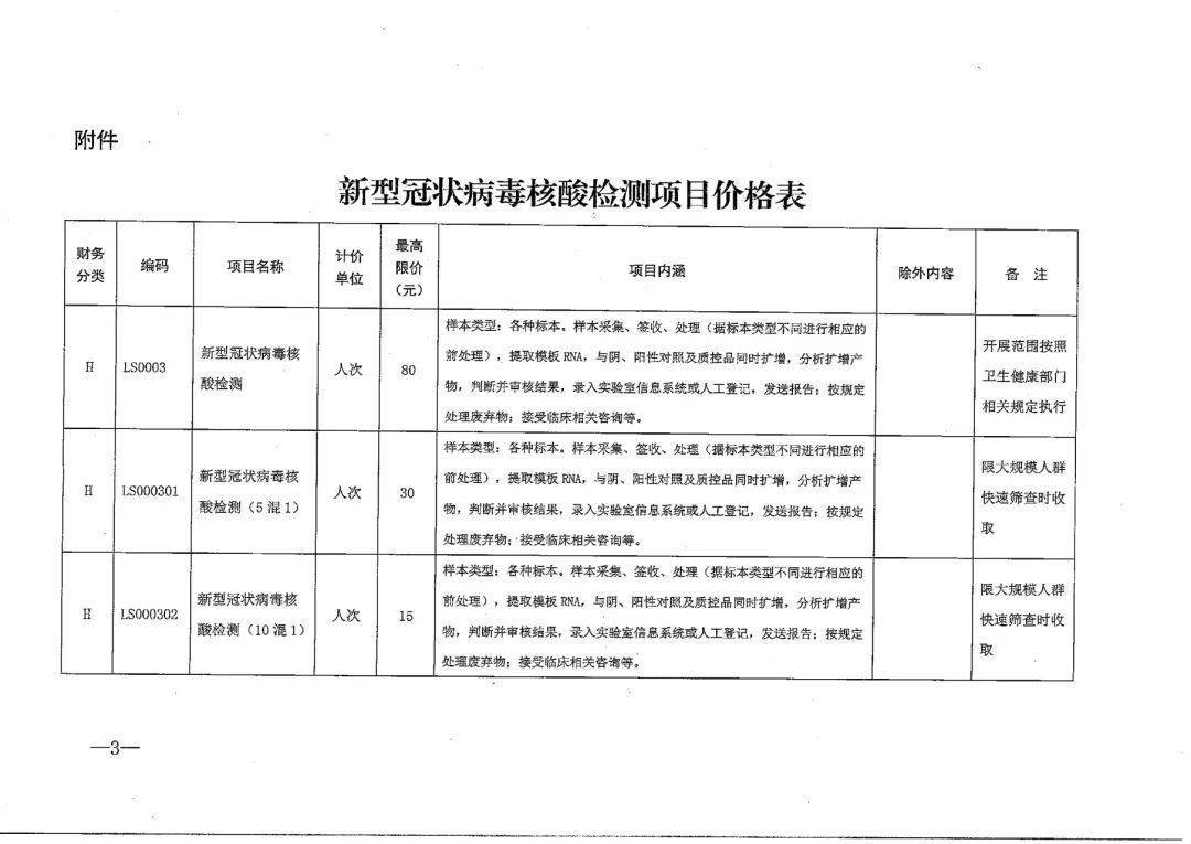 陕西省医保局核酸检测纳入医保范围最高限价80元