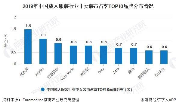 2020年中国成人服装行业市场现状及发展前景分析未来5年市场规模或将