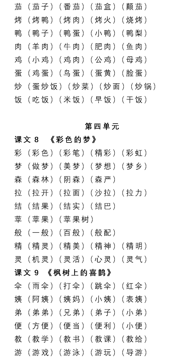 部编1-6年级语文(下册)第1-7单元生字表组词大全