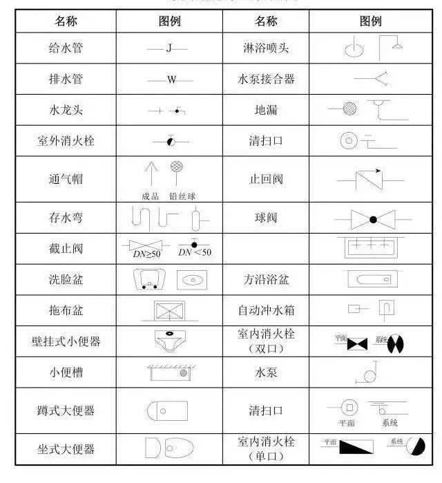 工程图纸代号合集(保存备查)